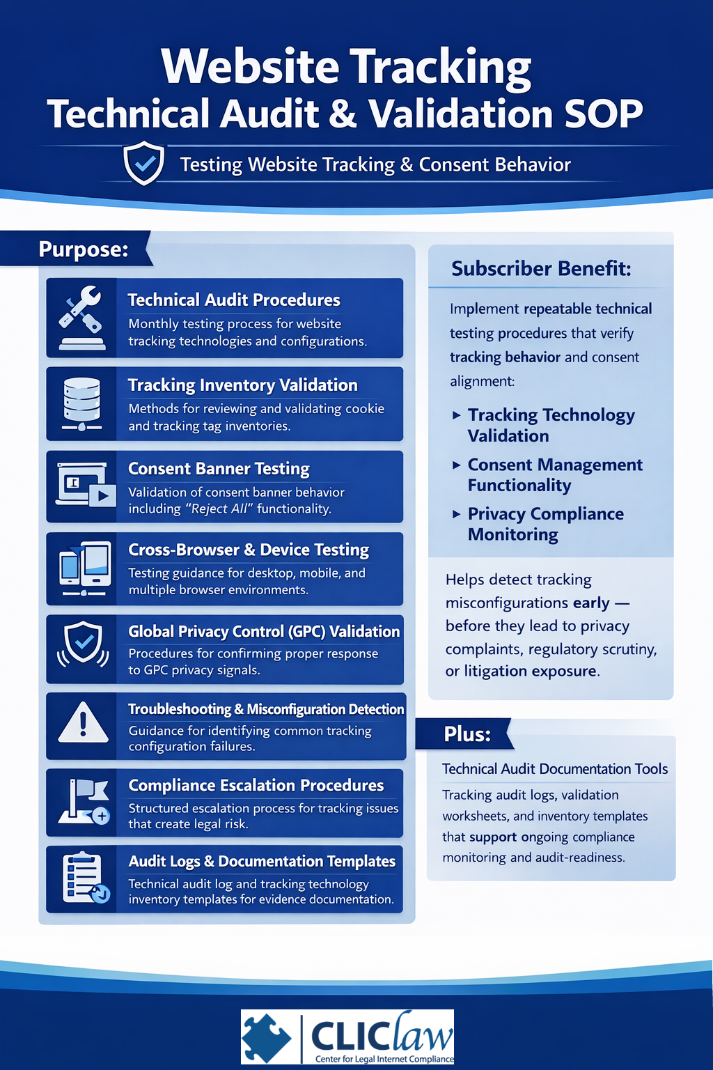 Website Tracking Technical Audit & Validation SOP - CLIClaw