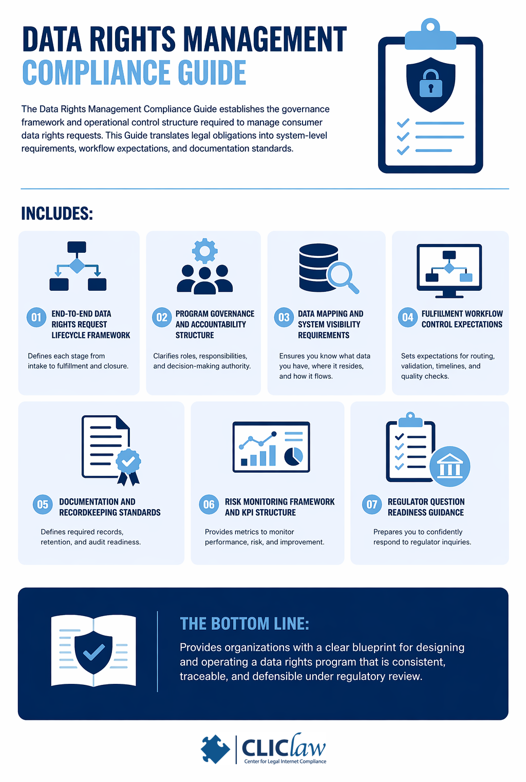Data Rights Management Compliance Guide - CLIClaw