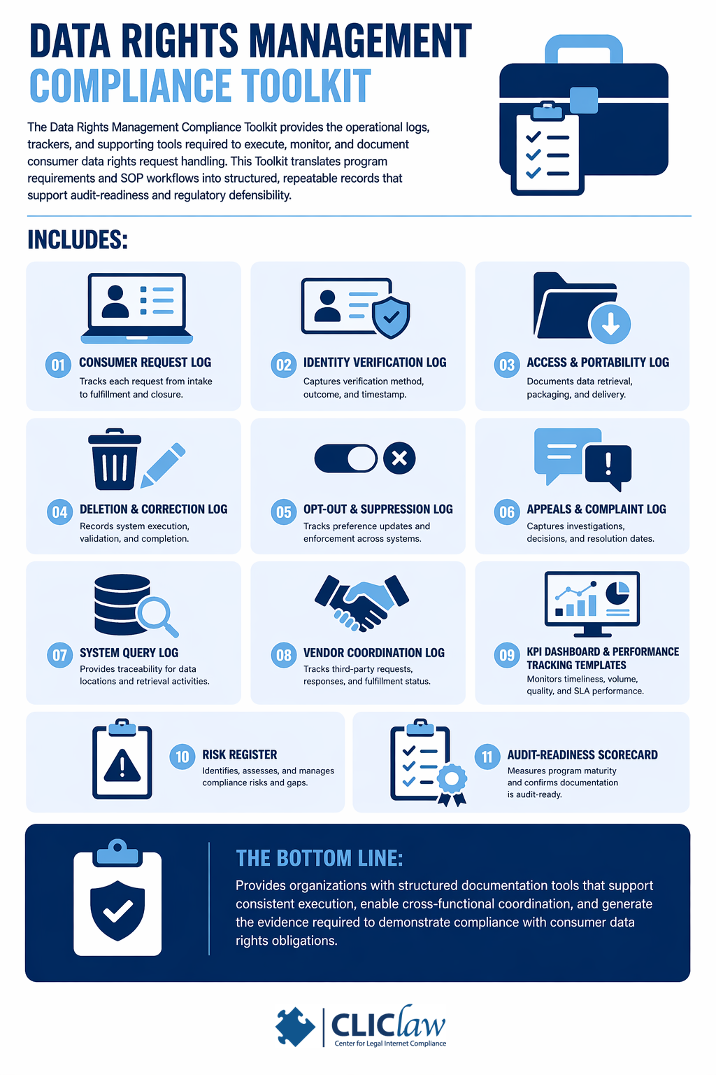 Data Rights Level Chart Data Rights Management Compliance Toolkit - CLIClaw