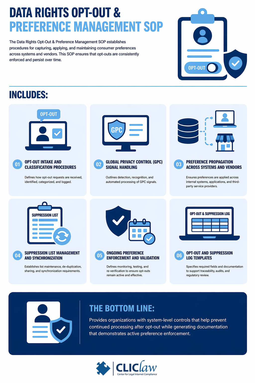 Data Rights Opt-Out & Preference Management SOP - CLIClaw