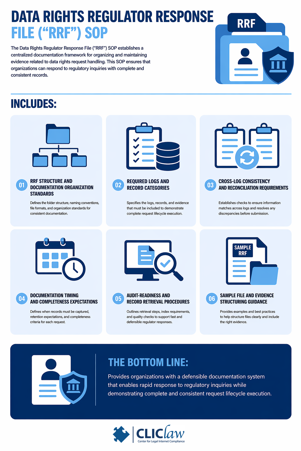 Pintho Rrf Data Rights Regulator Response File (“RRF”) SOP - CLIClaw