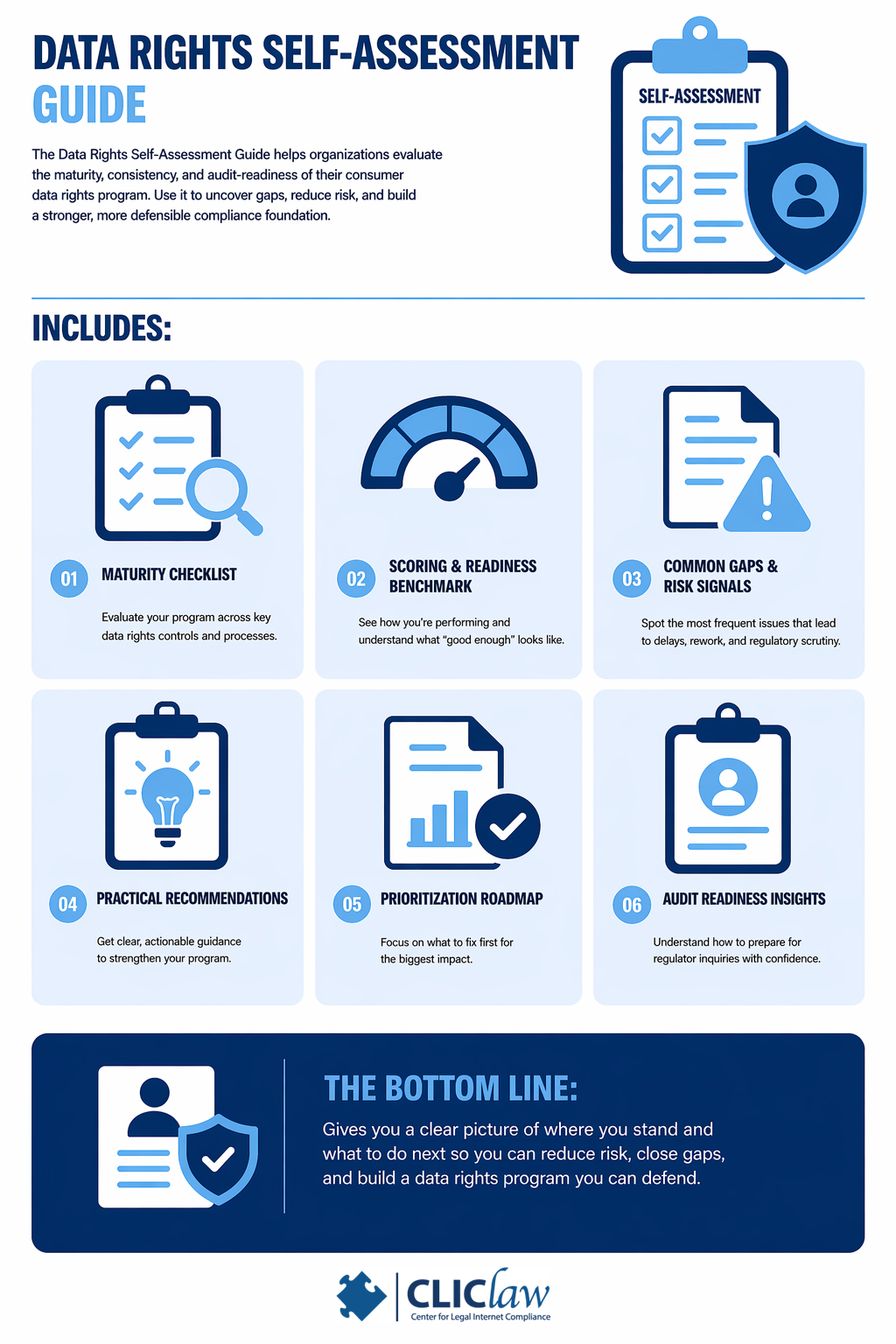 Data Rights Assessment Guide: Fix Readiness & Compliance Gaps